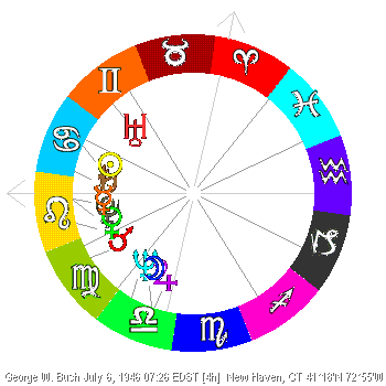 George Bush's Astrological Birth Chart