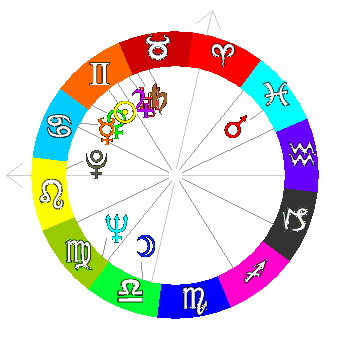 Jim Lewis's Horoscope Wheel